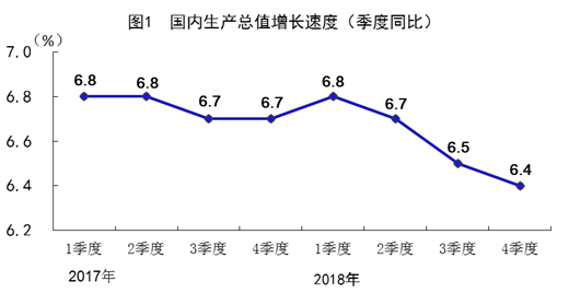 2018年全国建筑业总产值23.5万亿元，同比增长9.9%