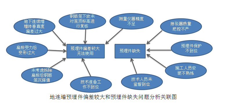 【企业荣誉】集团两项QC成果摘得“一金一银”！